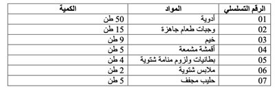 طائرة من المساعدات الإنسانية المقدمة  من جمهورية باكستان الإسلامية